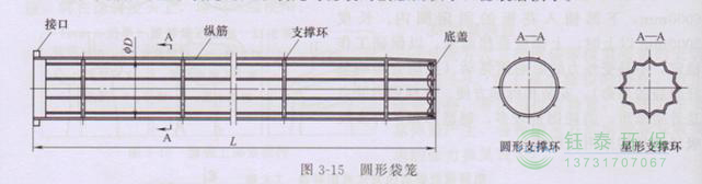 各種除塵骨架的生產(chǎn)標(biāo)準、規(guī)格及成本