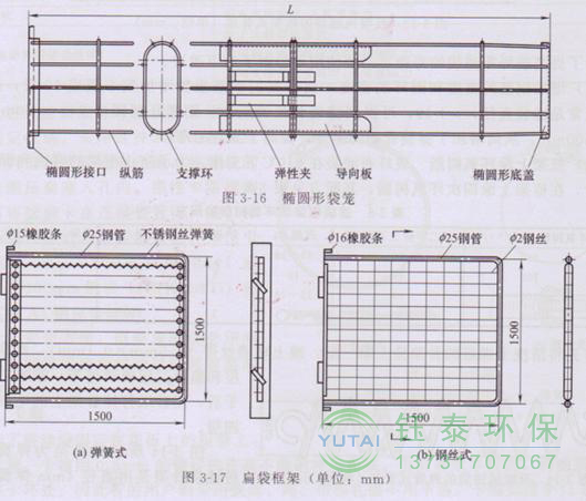 各種除塵骨架的生產(chǎn)標(biāo)準、規(guī)格及成本