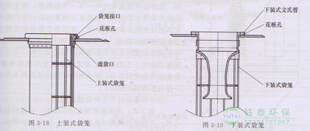 各種除塵骨架的生產(chǎn)標(biāo)準、規(guī)格及成本