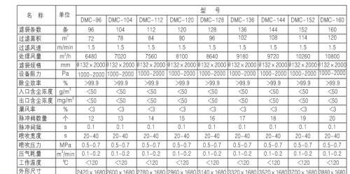 燃煤鍋爐、生物質鍋爐配套除塵器價格及技術咨詢